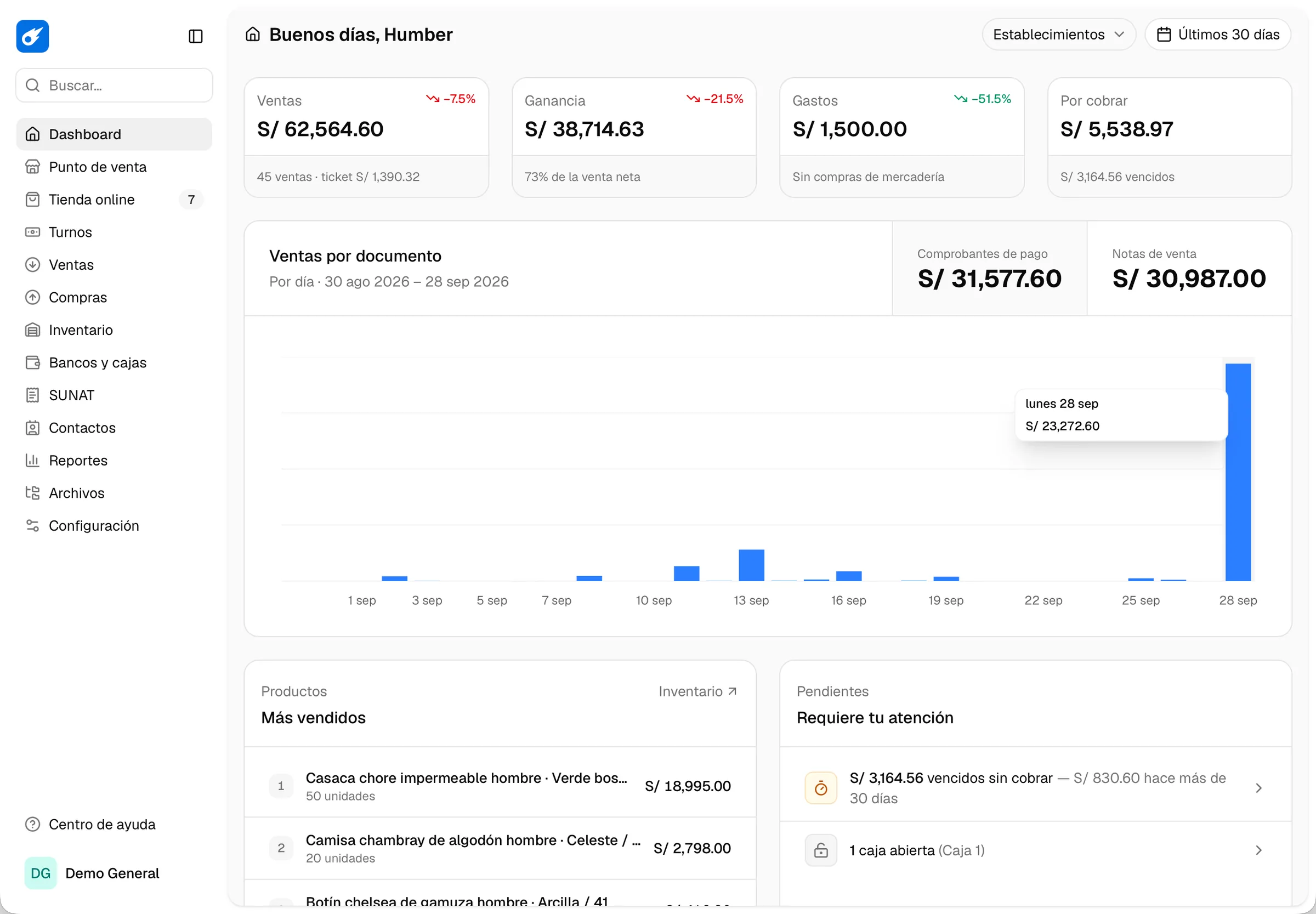 Dashboard de Nietux Sales con ventas, ganancia, gastos, cuentas por cobrar y los productos más vendidos